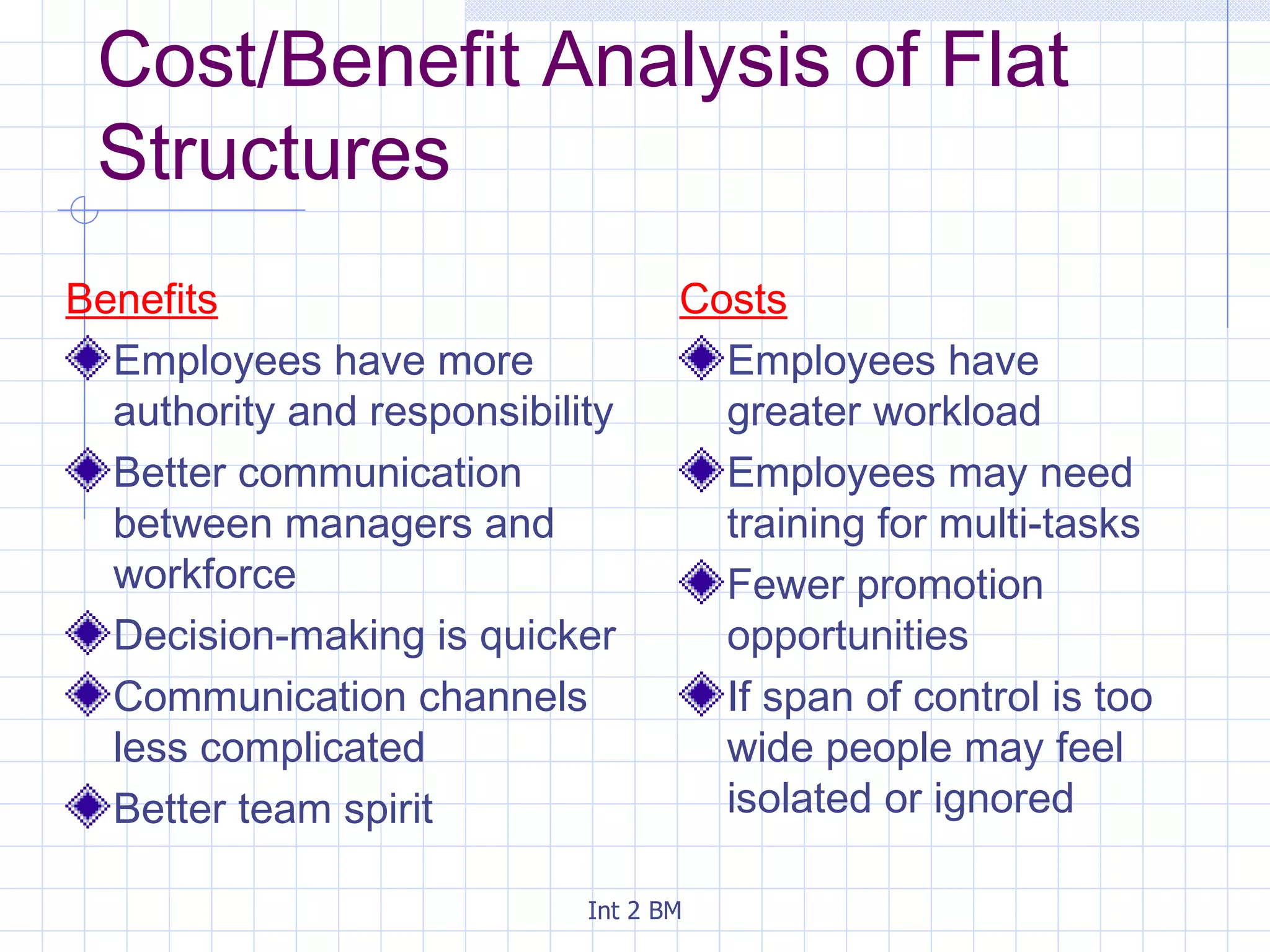 Cost/Benefit Analysis of Flat Structures Benefits Employees have more authority and responsibility Better communication between managers and workforce Decision-making is quicker Communication channels less complicated Better team spirit Costs Employees have greater workload Employees may need training for multi-tasks Fewer promotion opportunities If span of control is too wide people may feel isolated or ignored 