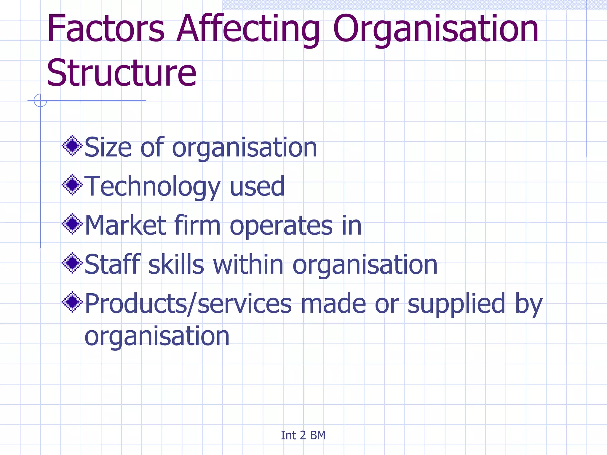 Factors Affecting Organisation Structure Size of organisation Technology used Market firm operates in Staff skills within organisation Products/services made or supplied by organisation 