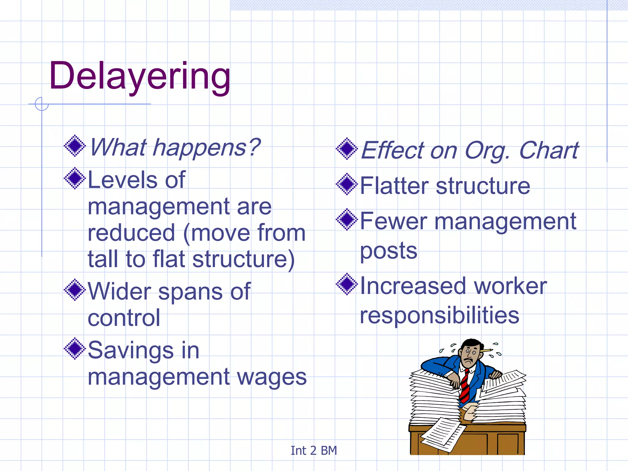 Delayering What happens? Levels of management are reduced (move from tall to flat structure) Wider spans of control Savings in management wages Effect on Org. Chart Flatter structure Fewer management posts Increased worker responsibilities 