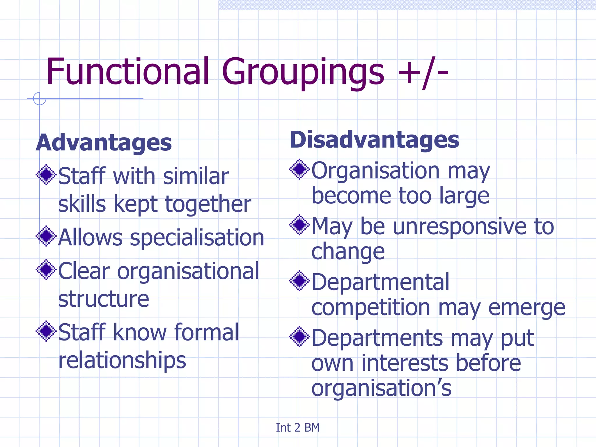 Functional Groupings +/- Advantages Staff with similar skills kept together Allows specialisation Clear organisational structure Staff know formal relationships Disadvantages Organisation may become too large May be unresponsive to change Departmental competition may emerge Departments may put own interests before organisation’s 