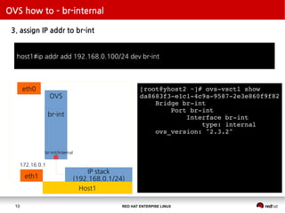 RED HAT ENTERPISE LINUX10
OVS how to – br-internal
3. assign IP addr to br-int
eth0
eth1
OVS
br-int
IP stack
(192.168.0.1/24)
br-int/internal
Host1
host1#ip addr add 192.168.0.100/24 dev br-int
[root@yhost2 ~]# ovs-vsctl show
da8683f3-e1c1-4c9a-9587-2e3e860f9f82
Bridge br-int
Port br-int
Interface br-int
type: internal
ovs_version: "2.3.2"
172.16.0.1
 