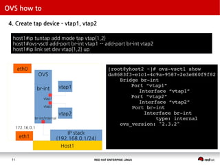 RED HAT ENTERPISE LINUX11
OVS how to
4. Create tap device – vtap1, vtap2
eth0
eth1
OVS
br-int
IP stack
(192.168.0.1/24)
br-int/internal
vtap1
vtap2
Host1
host1#ip tuntap add mode tap vtap{1,2}
host1#ovs-vsctl add-port br-int vtap1 –- add-port br-int vtap2
host1#ip link set dev vtap{1,2} up
[root@yhost2 ~]# ovs-vsctl show
da8683f3-e1c1-4c9a-9587-2e3e860f9f82
Bridge br-int
Port “vtap1”
Interface “vtap1”
Port “vtap2”
Interface “vtap2”
Port br-int
Interface br-int
type: internal
ovs_version: "2.3.2"
vtap1
vtap2
172.16.0.1
 