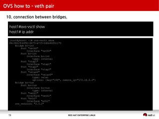 RED HAT ENTERPISE LINUX19
OVS how to – veth pair
10. connection between bridges.
host1#ovs-vsctl show
host1# ip addr
[root@yhost1 ~]# ovs-vsctl show
84c282c9-b992-4673-a715-2d2e46f0c175
Bridge br-int
Port "veth0"
Interface "veth0"
Port br-int
Interface br-int
type: internal
Port "vtap1"
Interface "vtap1"
Port "vtap2"
Interface "vtap2"
Port "vxlan0"
Interface "vxlan0"
type: vxlan
options: {key="100", remote_ip="172.16.0.2"}
Bridge br-tun
Port br-tun
Interface br-tun
type: internal
Port "veth1"
Interface "veth1"
Port "eth1"
Interface "eth1"
ovs_version: "2.3.2"
 