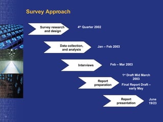 Survey Approach Survey research  and design Data collection, and analysis Report preparation Report presentation Interviews Jan – Feb 2003 June 19/23 Feb – Mar 2003  1 st  Draft Mid March 2003 Final Report Draft – early May 4 th  Quarter 2002 