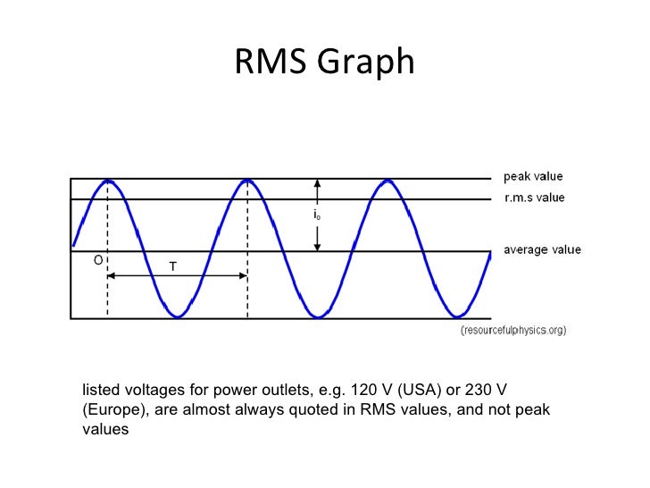 Internal Resistance, EMF and Oscilloscopes.ppt