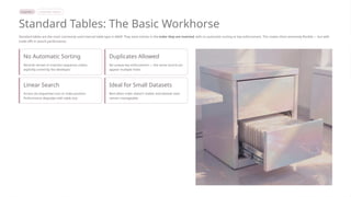 Abap Storage Unit Table Internal Tables in ABAP – Standard, Sorted & Hashed Tables Explained | PPTX