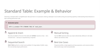 Internal Tables in ABAP – Standard, Sorted & Hashed Tables Explained | PPTX