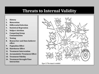 Understanding External and Internal Validity in Advanced Quantitative ...