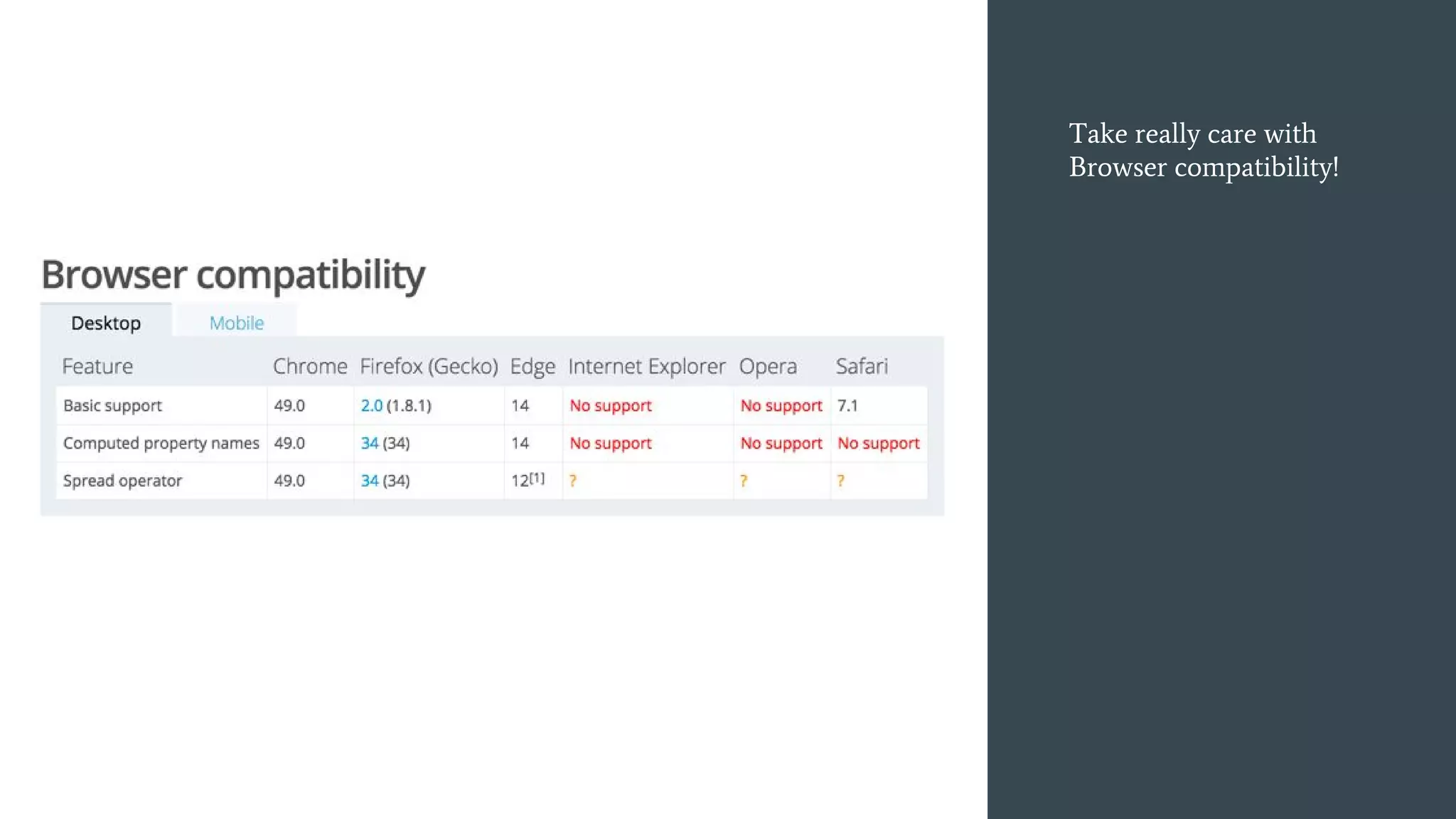 Take really care with
Browser compatibility!
 