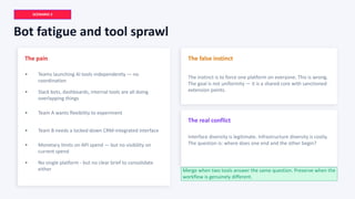 Internal AI Product Strategy Using the Double Diamond Approach for ...