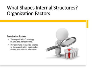 Internal AlignmentInternal AlignmentInternal AlignmentInternal ...