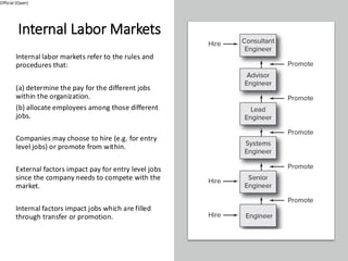 Internal Labor Map Example Internal AlignmentInternal AlignmentInternal AlignmentInternal ...