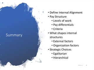 Independent Alignment Internal AlignmentInternal AlignmentInternal AlignmentInternal ...