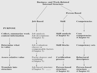 Internal AlignmentInternal AlignmentInternal AlignmentInternal ...