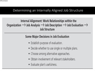 Internal AlignmentInternal AlignmentInternal AlignmentInternal ...