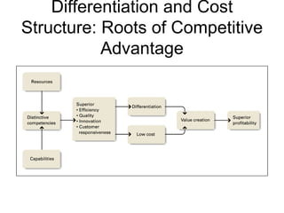 Differentiation and Cost Structure: Roots of Competitive Advantage 