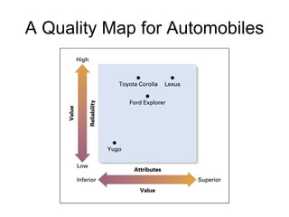 A Quality Map for Automobiles 