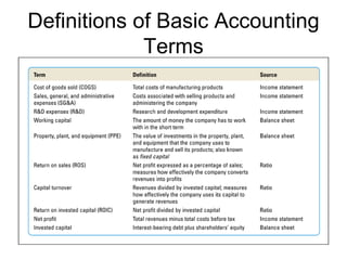 Definitions of Basic Accounting Terms 