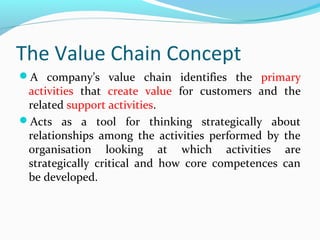 The Value Chain Concept
A company’s value chain identifies the primary
activities that create value for customers and the
related support activities.
Acts as a tool for thinking strategically about
relationships among the activities performed by the
organisation looking at which activities are
strategically critical and how core competences can
be developed.
 