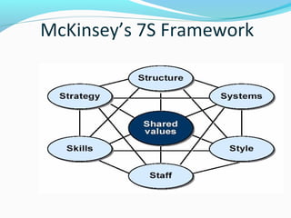 McKinsey’s 7S Framework
 