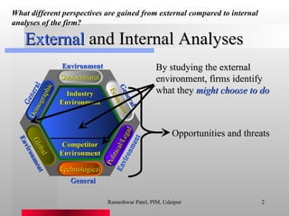 External  and Internal Analyses By studying the external environment, firms identify what they  might choose to do Opportunities and threats What different perspectives are gained from external compared to internal analyses of the firm?   Rameshwar Patel, PIM, Udaipur General Environment General Environment General Environment Sociocultural Global Technological Political/Legal Demographic Economic Industry Environment Competitor Environment 