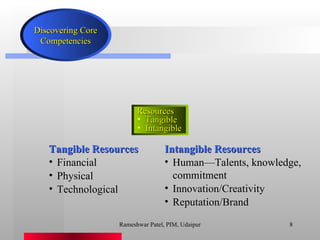 Tangible Resources Financial Physical Technological Intangible Resources Human—Talents, knowledge, commitment Innovation/Creativity Reputation/Brand Rameshwar Patel, PIM, Udaipur Discovering Core Competencies Resources Tangible Intangible 
