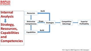 Internal analysis strategic management | PPTX