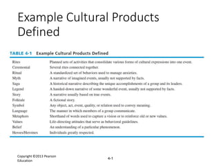 Example Cultural Products
Defined
4-1
Copyright ©2013 Pearson
Education
 