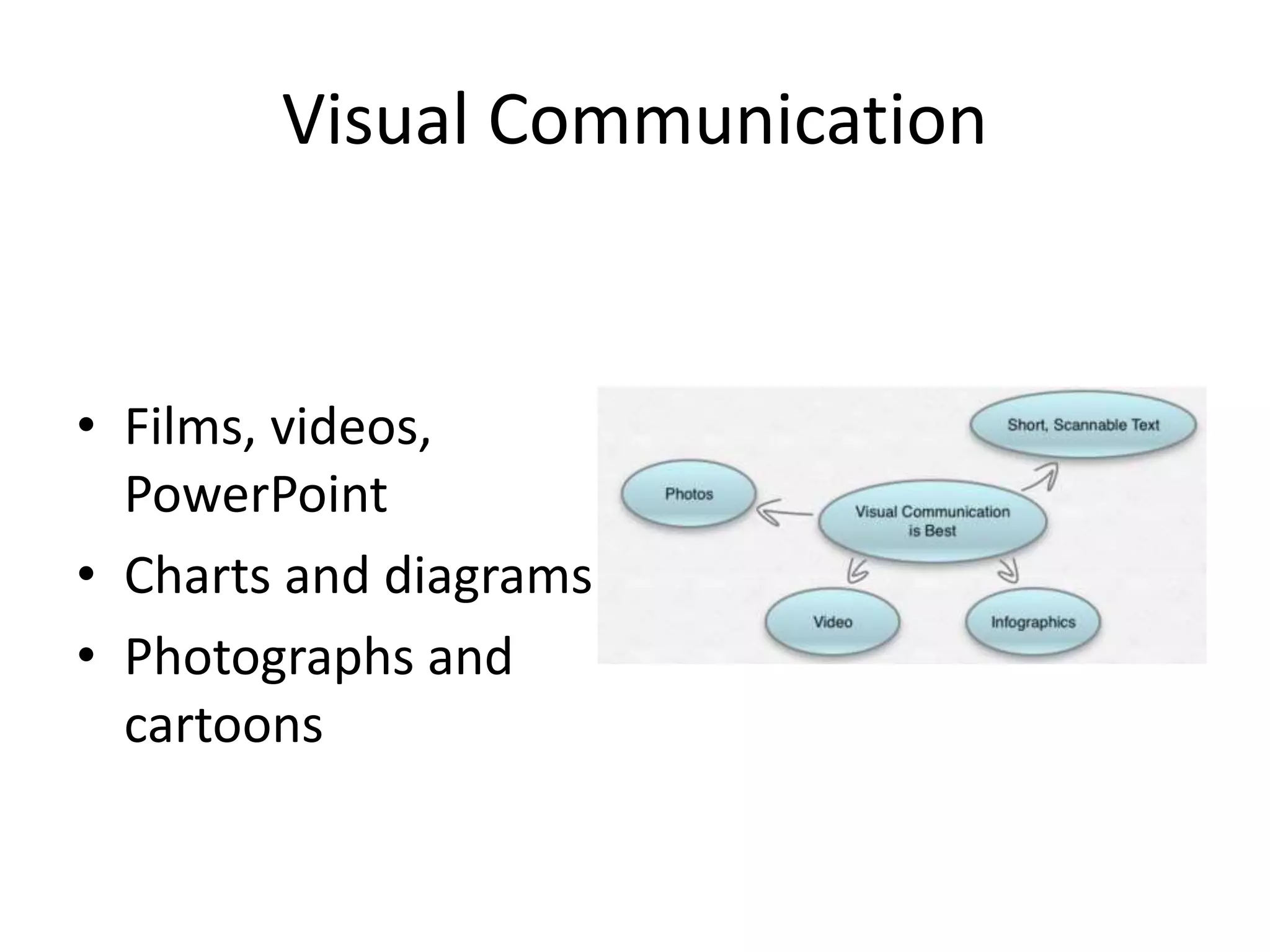 Visual Communication
• Films, videos,
PowerPoint
• Charts and diagrams
• Photographs and
cartoons
 