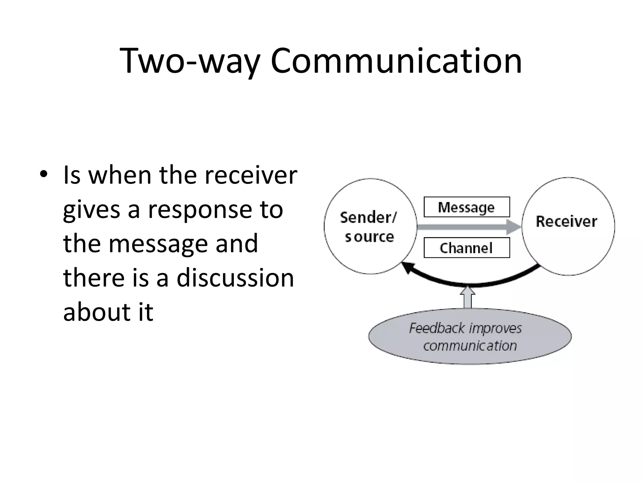 Two-way Communication
• Is when the receiver
gives a response to
the message and
there is a discussion
about it
 