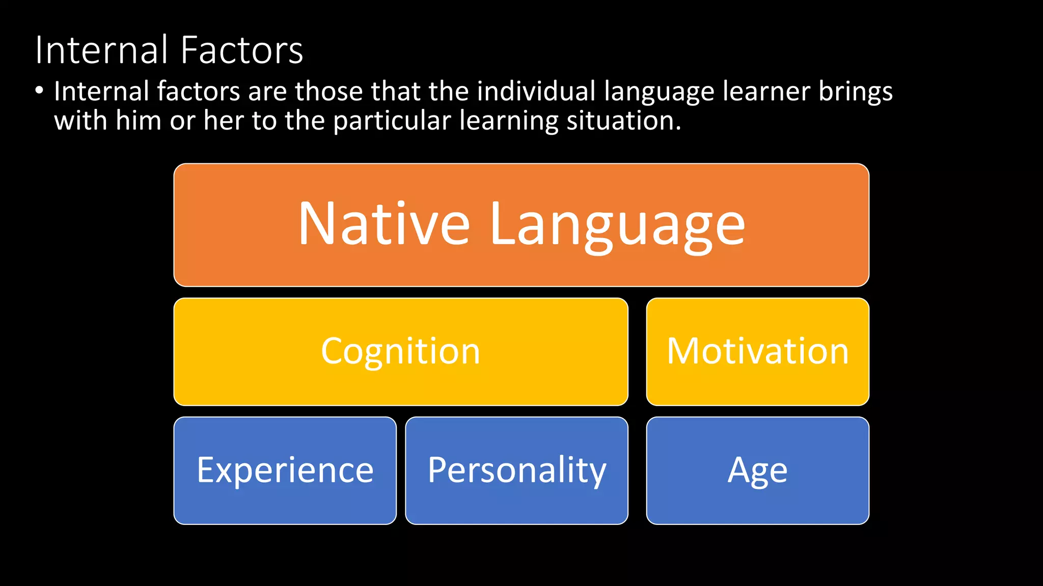 Internal Factors
• Internal factors are those that the individual language learner brings
with him or her to the particular learning situation.
Native Language
Cognition
Experience Personality
Motivation
Age
 