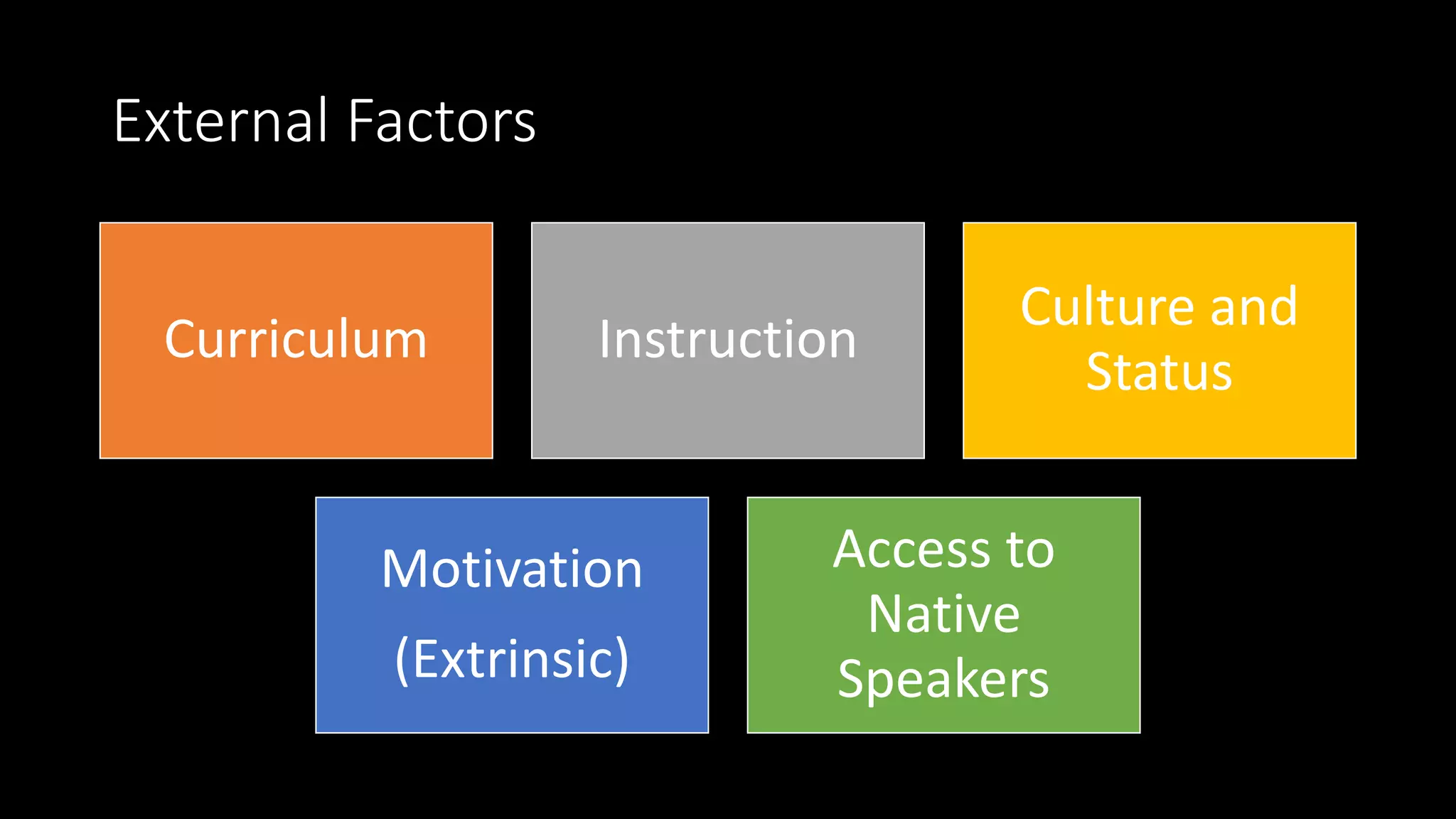 External Factors
Curriculum Instruction
Culture and
Status
Motivation
(Extrinsic)
Access to
Native
Speakers
 