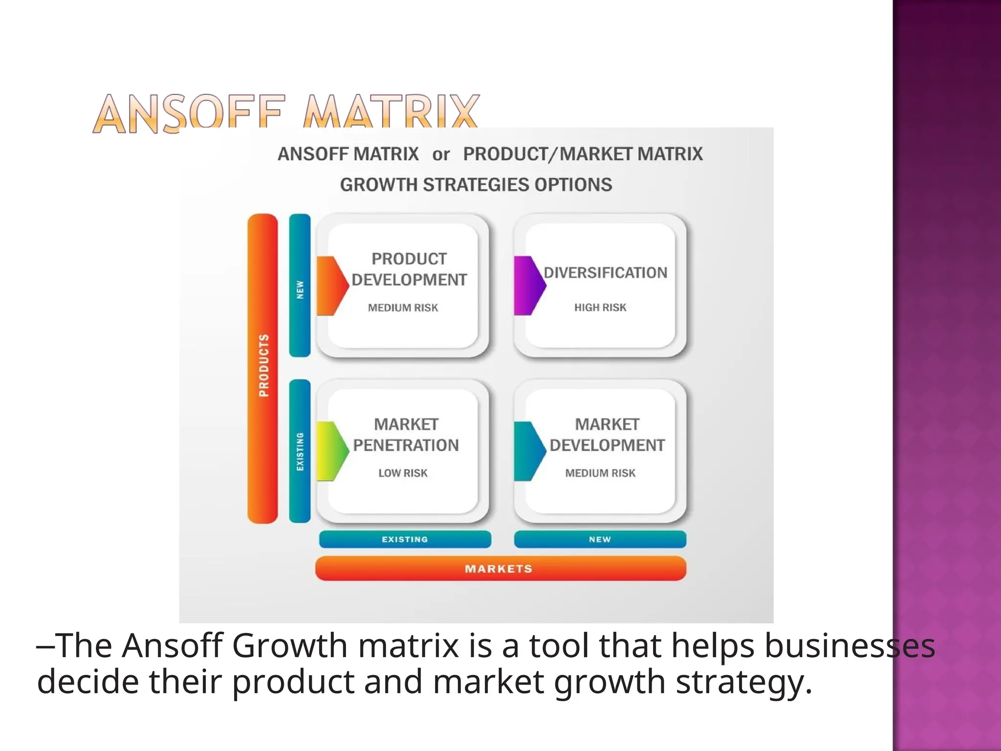 –The Ansoff Growth matrix is a tool that helps businesses
decide their product and market growth strategy.
 