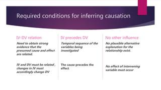Required conditions for inferring causation
IV-DV relation
Need to obtain strong
evidence that the
presumed cause and effect
are related.
IV and DV must be related ,
changes in IV must
accordingly change DV
IV precedes DV
Temporal sequence of the
variables being
investigated
The cause precedes the
effect
No other influence
No plausible alternative
explanation for the
relationship exist.
No effect of intervening
variable must occur
 