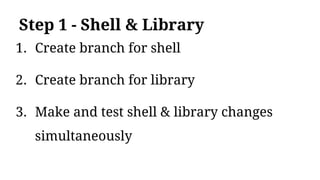 Step 1 - Shell & Library
1. Create branch for shell
2. Create branch for library
3. Make and test shell & library changes
simultaneously
 