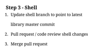 Step 3 - Shell
1. Update shell branch to point to latest
library master commit
2. Pull request / code review shell changes
3. Merge pull request
 