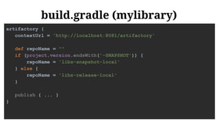 build.gradle (mylibrary)
artifactory {
contextUrl = 'http://localhost:8081/artifactory'
def repoName = ""
if (project.version.endsWith('-SNAPSHOT')) {
repoName = 'libs-snapshot-local'
} else {
repoName = 'libs-release-local'
}
publish { ... }
}
 
