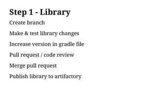 Step 1 - Library
Create branch
Make & test library changes
Increase version in gradle file
Pull request / code review
Merge pull request
Publish library to artifactory
 