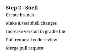 Step 2 - Shell
Create branch
Make & test shell changes
Increase version in gradle file
Pull request / code review
Merge pull request
 