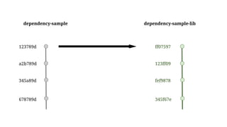123789d
a2b789d
345a89d
678789d
dependency-sample dependency-sample-lib
ff07597
123ff09
fef9878
345f67e
 