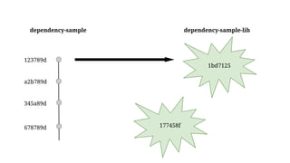 1bd7125
123789d
a2b789d
345a89d
678789d
dependency-sample dependency-sample-lib
177458f
 