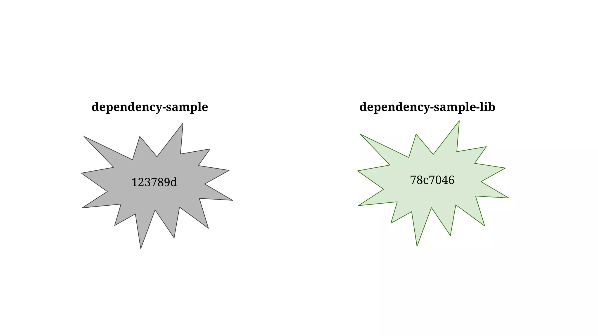 78c7046
dependency-sample dependency-sample-lib
123789d
 