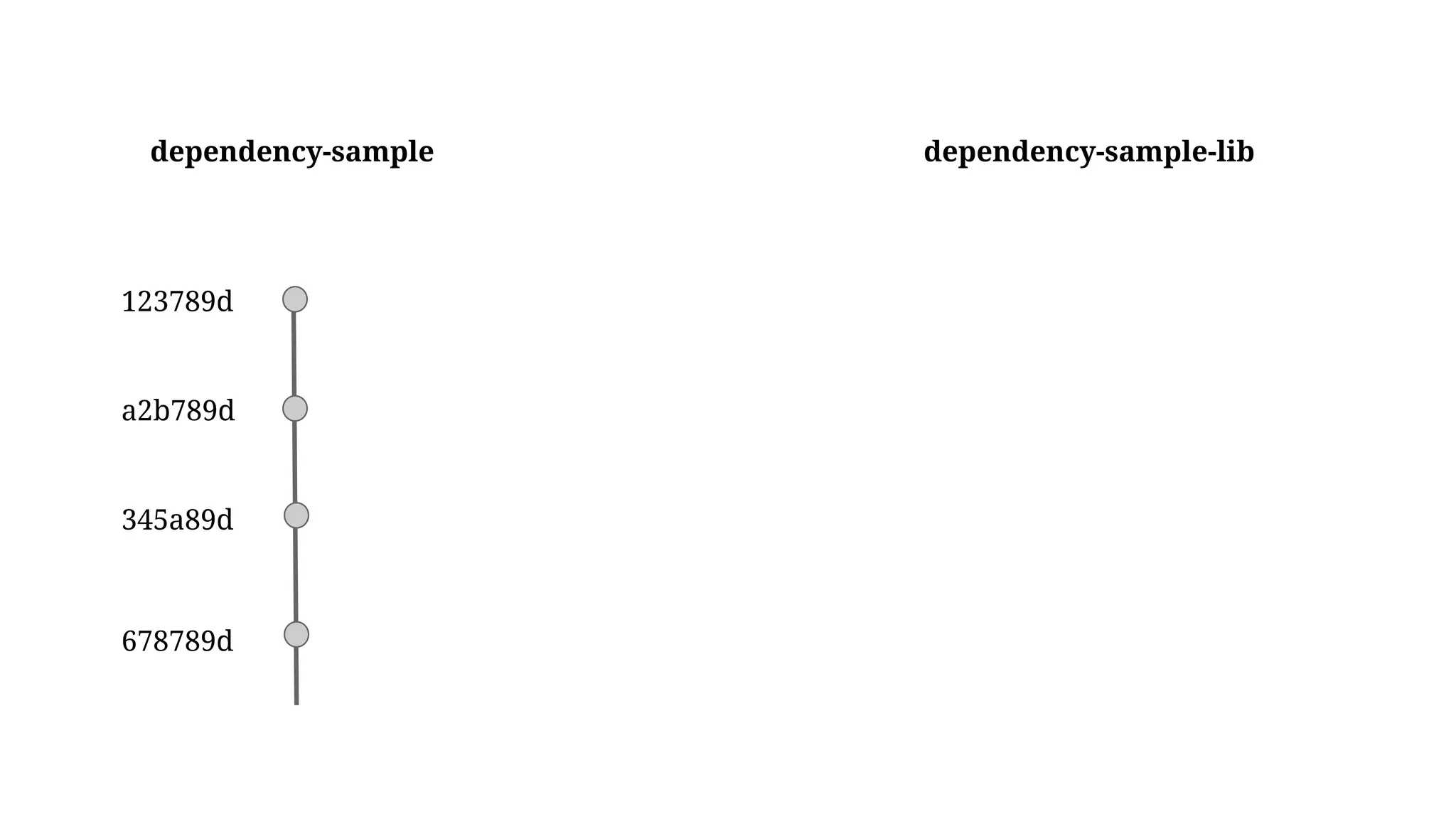 123789d
a2b789d
345a89d
678789d
dependency-sample dependency-sample-lib
 