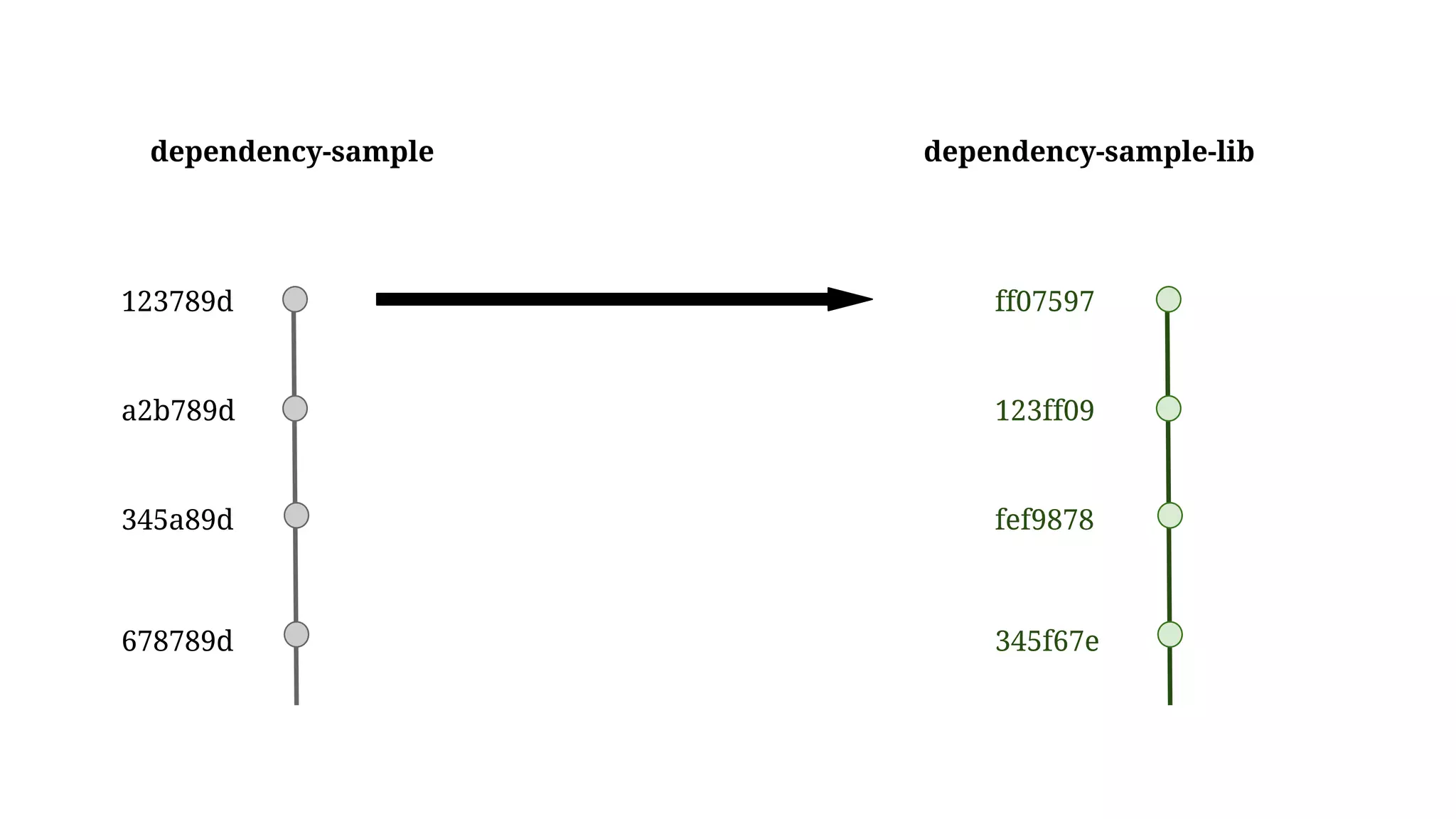 123789d
a2b789d
345a89d
678789d
dependency-sample dependency-sample-lib
ff07597
123ff09
fef9878
345f67e
 