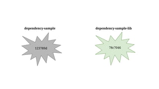 78c7046
dependency-sample dependency-sample-lib
123789d
 