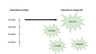 1bd7125
123789d
a2b789d
345a89d
678789d
dependency-sample dependency-sample-lib
177458f
498defd
145458e
 