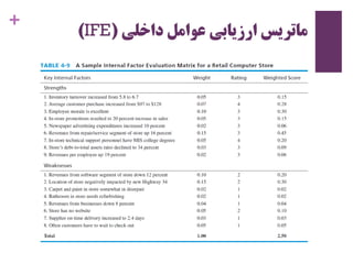 +
‫ماتریس‬‫داخلی‬ ‫عوامل‬ ‫ارزیابی‬(IFE)
 
