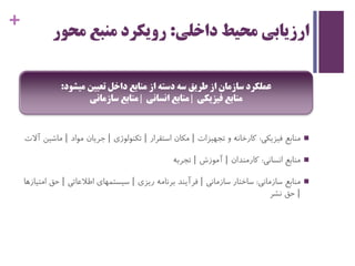 +
‫داخلی‬ ‫محیط‬ ‫ارزیابی‬:‫محور‬ ‫منبع‬ ‫رویکرد‬
‫فیزیکی‬ ‫منابع‬:‫تجهیزات‬ ‫و‬ ‫کارخانه‬|‫استقرار‬ ‫مکان‬|‫تکنولوژی‬|‫مواد‬ ‫جریان‬|‫آالت‬ ‫ماشین‬
‫انسانی‬ ‫منابع‬:‫کارمندان‬|‫آموزش‬|‫تجربه‬
‫سازمانی‬ ‫منابع‬:‫سازمانی‬ ‫ساختار‬|‫ریزی‬ ‫برنامه‬ ‫فرآیند‬|‫اطالعاتی‬ ‫سیستمهای‬|‫امتیازها‬ ‫حق‬
|‫نشر‬ ‫حق‬
‫میشود‬ ‫تعیین‬ ‫داخل‬ ‫منابع‬ ‫از‬ ‫دسته‬ ‫سه‬ ‫طریق‬ ‫از‬ ‫سازمان‬ ‫عملکرد‬:
‫سازمانی‬ ‫|منابع‬ ‫انسانی‬ ‫|منابع‬ ‫فیزیکی‬ ‫منابع‬
 