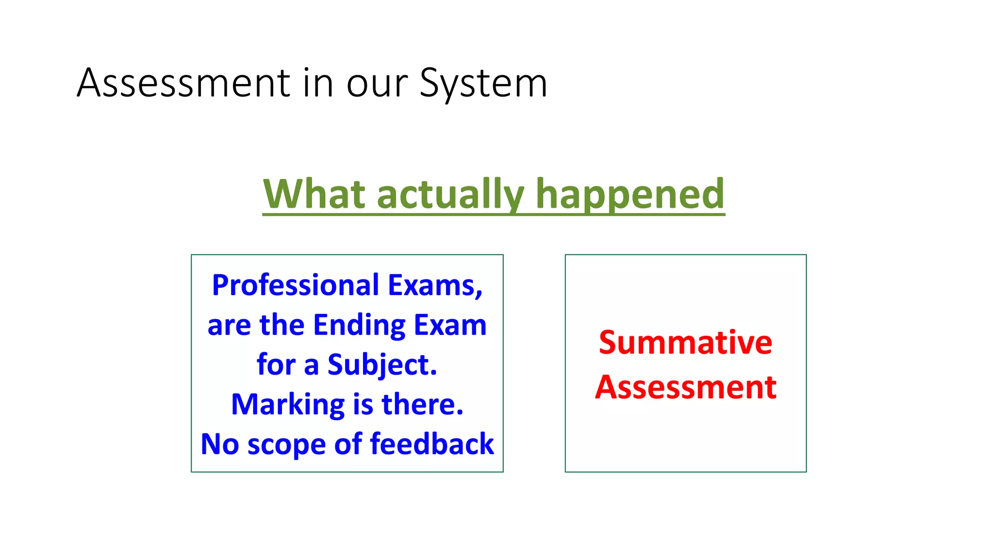 Assessment in our System
RBC WORKSHOP ON MEDICAL EDUCATION TECHNOLOGIES
What actually happened
Professional Exams,
are the Ending Exam
for a Subject.
Marking is there.
No scope of feedback
Summative
Assessment
 