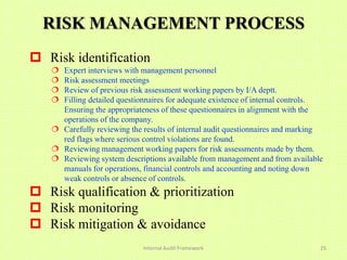 RISK MANAGEMENT PROCESS
 Risk identification
    Expert interviews with management personnel
    Risk assessment meetings
    Review of previous risk assessment working papers by I/A deptt.
    Filling detailed questionnaires for adequate existence of internal controls.
     Ensuring the appropriateness of these questionnaires in alignment with the
     operations of the company.
    Carefully reviewing the results of internal audit questionnaires and marking
     red flags where serious control violations are found.
    Reviewing management working papers for risk assessments made by them.
    Reviewing system descriptions available from management and from available
     manuals for operations, financial controls and accounting and noting down
     weak controls or absence of controls.
 Risk qualification & prioritization
 Risk monitoring
 Risk mitigation & avoidance
                             Internal Audit Framework                           25
 